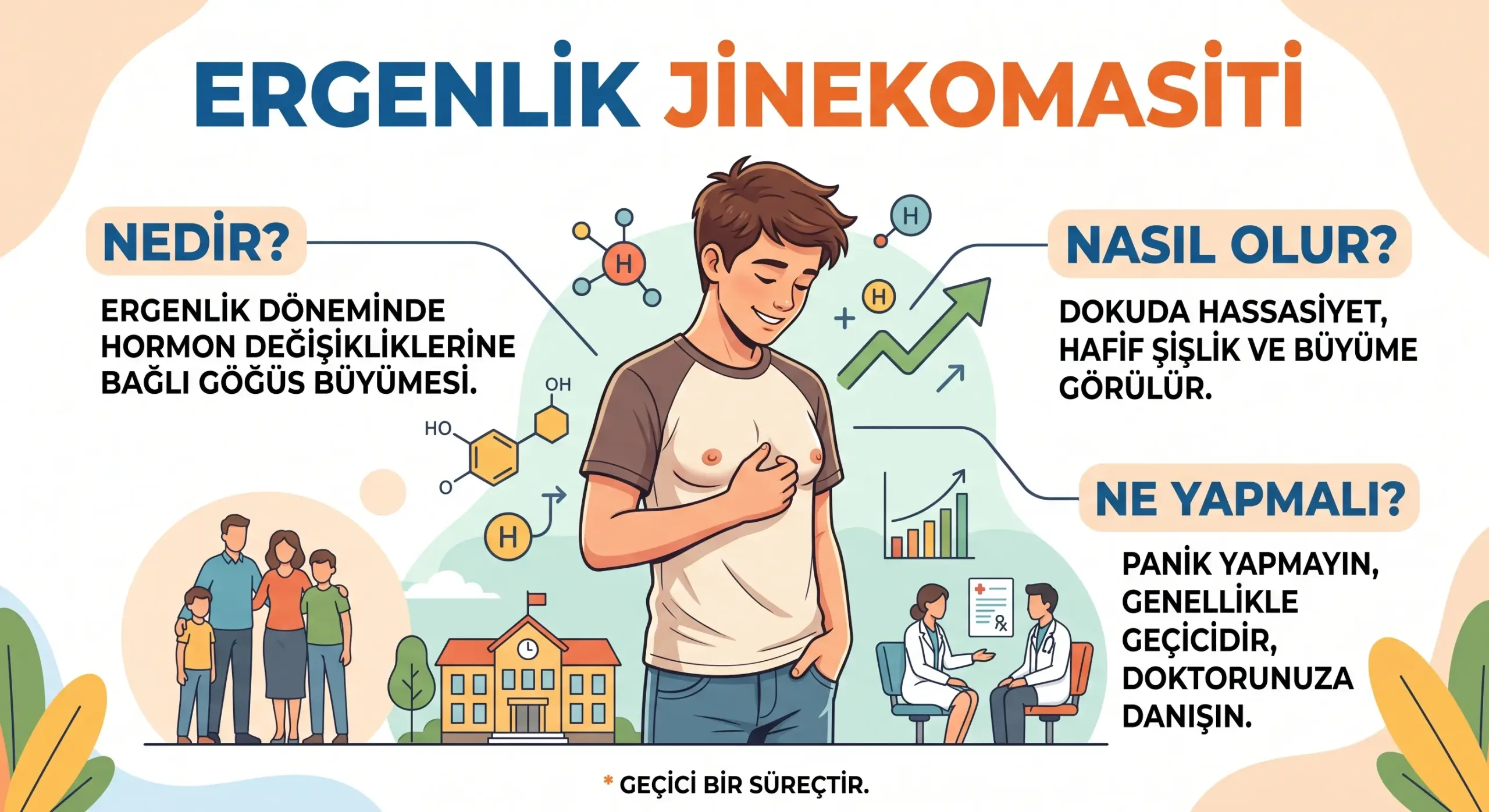 Ergenlik dönemi jinekomastisi (erkek meme büyümesi) tedavisi ve uzman doktor danışmanlığı